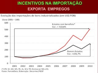 INCENTIVOS NA IMPORTAÇÃO
   EXPORTA EMPREGOS
 
