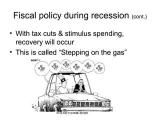 Fiscal policy during recession (cont.)
• With tax cuts & stimulus spending,
recovery will occur
• This is called “Stepping on the gas”
 