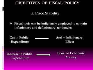 OBJECTIVES  OF  FISCAL  POLICY4. Increase the Employment OpportunitiesGrowth of IndustriesFiscal IncentivesTax  Rebates,ConcessionsHigh Employment Generation PotentialPublic Expenditure can be incurred on      employment – generating   works