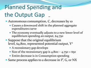 Planned Spending and
the Output Gap
 Autonomous consumption, C, decreases by 10
 Causes a downward shift in the planned aggregate
expenditures curve
 The economy eventually adjusts to a new lower level of
equilibrium spending an output, $4,750
 Suppose that the original equilibrium
level, $4,800, represented potential output, Y*
 A recessionary gap develops
 Size of the recessionary gap is 4,800 – 4,750 = $50
 Entire decrease is in Consumption spending
 Same process applies to a decrease in IP, G, or NX
–
 