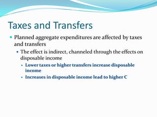 Taxes and Transfers
 Planned aggregate expenditures are affected by taxes
and transfers
 The effect is indirect, channeled through the effects on
disposable income
 Lower taxes or higher transfers increase disposable
income
 Increases in disposable income lead to higher C
 