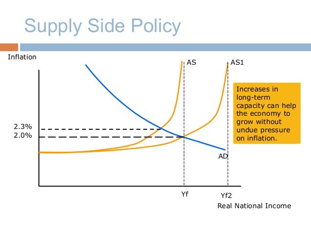 inflation reduce policies supply side how Fiscal policy inflation reduce policies supply side how Fiscal policy