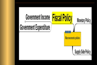 Fiscal Policy

 