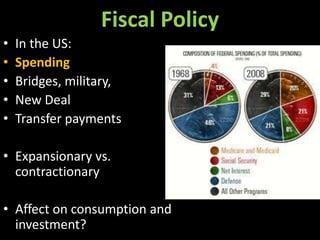 Fiscal Policy
•
•
•
•
•

In the US:
Spending
Bridges, military,
New Deal
Transfer payments

• Expansionary vs.
contractionary
• Affect on consumption and
investment?

 