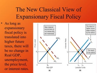 Fiscal policy | PPT