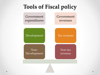 Fiscal policy of Pakistan 2015-16