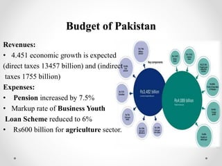 Fiscal policy of Pakistan 2015-16