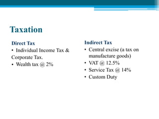 Taxation
Direct Tax
• Individual Income Tax &
Corporate Tax.
• Wealth tax @ 2%
Indirect Tax
• Central excise (a tax on
manufacture goods)
• VAT @ 12.5%
• Service Tax @ 14%
• Custom Duty
 