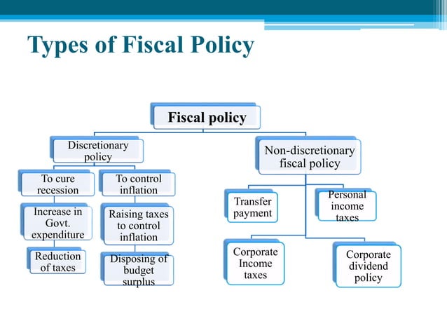 Which Of The Following Would Be Classified As Fiscal Policy Fiscal policy | PPT