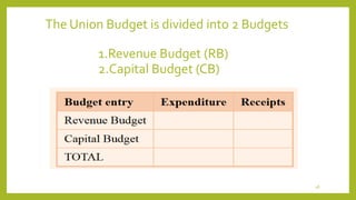 The Union Budget is divided into 2 Budgets
1.Revenue Budget (RB)
2.Capital Budget (CB)
18
 