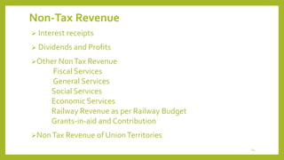 Non-Tax Revenue
 Interest receipts
 Dividends and Profits
Other NonTax Revenue
Fiscal Services
General Services
Social Services
Economic Services
Railway Revenue as per Railway Budget
Grants-in-aid and Contribution
NonTax Revenue of UnionTerritories
24
 