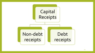 Capital
Receipts
Non-debt
receipts
Debt
receipts
29
 