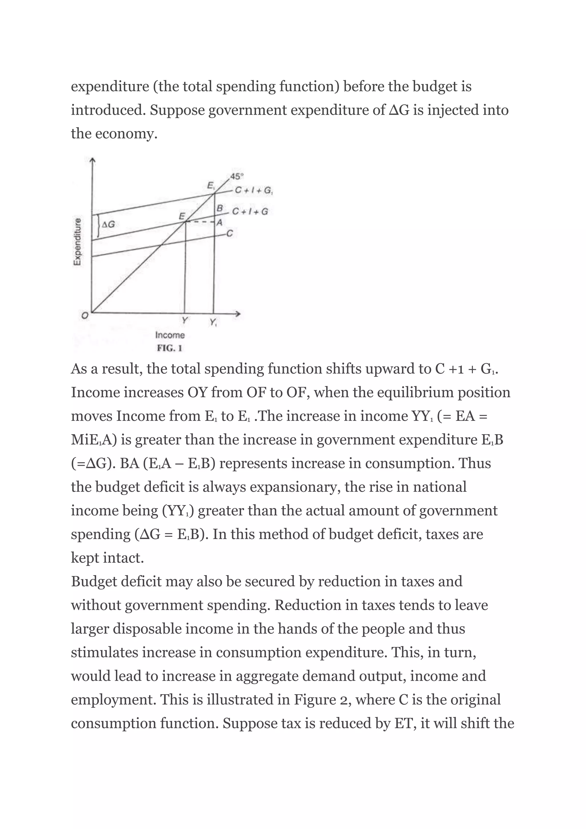 expenditure (the total spending function) before the budget is
introduced. Suppose government expenditure of ∆G is injected into
the economy.
As a result, the total spending function shifts upward to C +1 + G1.
Income increases OY from OF to OF, when the equilibrium position
moves Income from E1 to E1 .The increase in income YY1 (= EA =
MiE1A) is greater than the increase in government expenditure E1B
(=∆G). BA (E1A – E1B) represents increase in consumption. Thus
the budget deficit is always expansionary, the rise in national
income being (YY1) greater than the actual amount of government
spending (∆G = E1B). In this method of budget deficit, taxes are
kept intact.
Budget deficit may also be secured by reduction in taxes and
without government spending. Reduction in taxes tends to leave
larger disposable income in the hands of the people and thus
stimulates increase in consumption expenditure. This, in turn,
would lead to increase in aggregate demand output, income and
employment. This is illustrated in Figure 2, where С is the original
consumption function. Suppose tax is reduced by ET, it will shift the
 