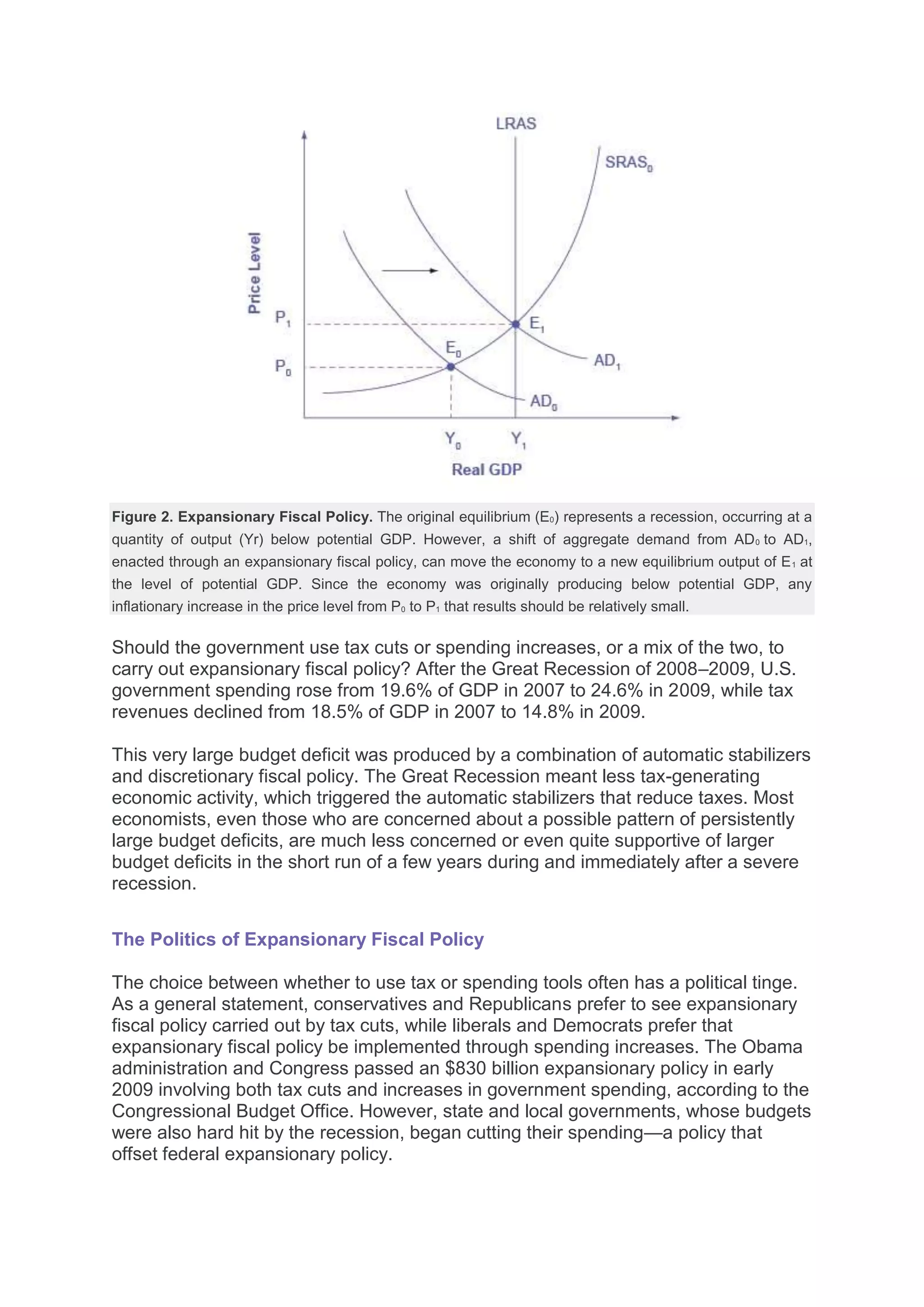 Figure 2. Expansionary Fiscal Policy. The original equilibrium (E0) represents a recession, occurring at a
quantity of output (Yr) below potential GDP. However, a shift of aggregate demand from AD0 to AD1,
enacted through an expansionary fiscal policy, can move the economy to a new equilibrium output of E1 at
the level of potential GDP. Since the economy was originally producing below potential GDP, any
inflationary increase in the price level from P0 to P1 that results should be relatively small.
Should the government use tax cuts or spending increases, or a mix of the two, to
carry out expansionary fiscal policy? After the Great Recession of 2008–2009, U.S.
government spending rose from 19.6% of GDP in 2007 to 24.6% in 2009, while tax
revenues declined from 18.5% of GDP in 2007 to 14.8% in 2009.
This very large budget deficit was produced by a combination of automatic stabilizers
and discretionary fiscal policy. The Great Recession meant less tax-generating
economic activity, which triggered the automatic stabilizers that reduce taxes. Most
economists, even those who are concerned about a possible pattern of persistently
large budget deficits, are much less concerned or even quite supportive of larger
budget deficits in the short run of a few years during and immediately after a severe
recession.
The Politics of Expansionary Fiscal Policy
The choice between whether to use tax or spending tools often has a political tinge.
As a general statement, conservatives and Republicans prefer to see expansionary
fiscal policy carried out by tax cuts, while liberals and Democrats prefer that
expansionary fiscal policy be implemented through spending increases. The Obama
administration and Congress passed an $830 billion expansionary policy in early
2009 involving both tax cuts and increases in government spending, according to the
Congressional Budget Office. However, state and local governments, whose budgets
were also hard hit by the recession, began cutting their spending—a policy that
offset federal expansionary policy.
 