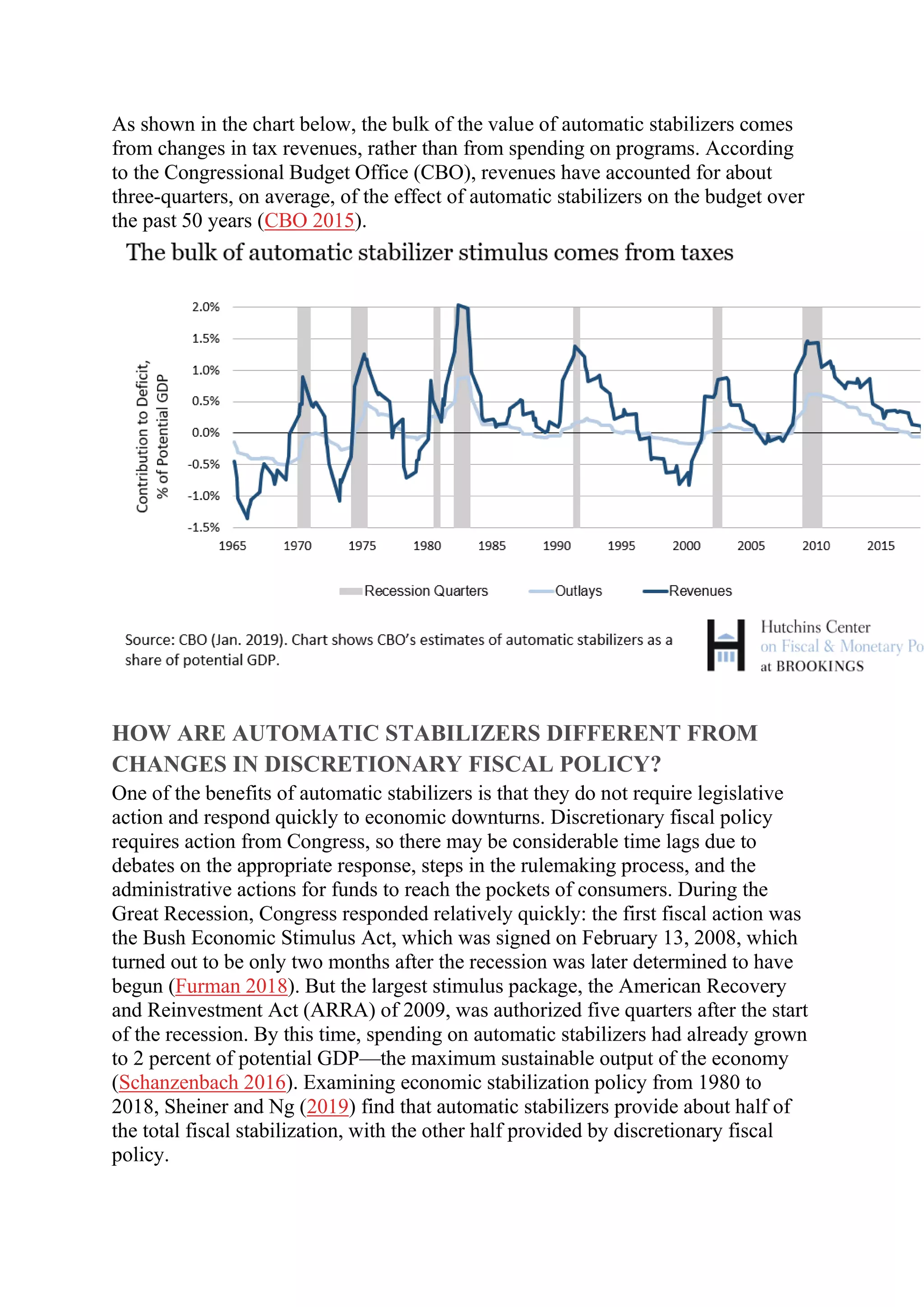As shown in the chart below, the bulk of the value of automatic stabilizers comes
from changes in tax revenues, rather than from spending on programs. According
to the Congressional Budget Office (CBO), revenues have accounted for about
three-quarters, on average, of the effect of automatic stabilizers on the budget over
the past 50 years (CBO 2015).
HOW ARE AUTOMATIC STABILIZERS DIFFERENT FROM
CHANGES IN DISCRETIONARY FISCAL POLICY?
One of the benefits of automatic stabilizers is that they do not require legislative
action and respond quickly to economic downturns. Discretionary fiscal policy
requires action from Congress, so there may be considerable time lags due to
debates on the appropriate response, steps in the rulemaking process, and the
administrative actions for funds to reach the pockets of consumers. During the
Great Recession, Congress responded relatively quickly: the first fiscal action was
the Bush Economic Stimulus Act, which was signed on February 13, 2008, which
turned out to be only two months after the recession was later determined to have
begun (Furman 2018). But the largest stimulus package, the American Recovery
and Reinvestment Act (ARRA) of 2009, was authorized five quarters after the start
of the recession. By this time, spending on automatic stabilizers had already grown
to 2 percent of potential GDP—the maximum sustainable output of the economy
(Schanzenbach 2016). Examining economic stabilization policy from 1980 to
2018, Sheiner and Ng (2019) find that automatic stabilizers provide about half of
the total fiscal stabilization, with the other half provided by discretionary fiscal
policy.
 