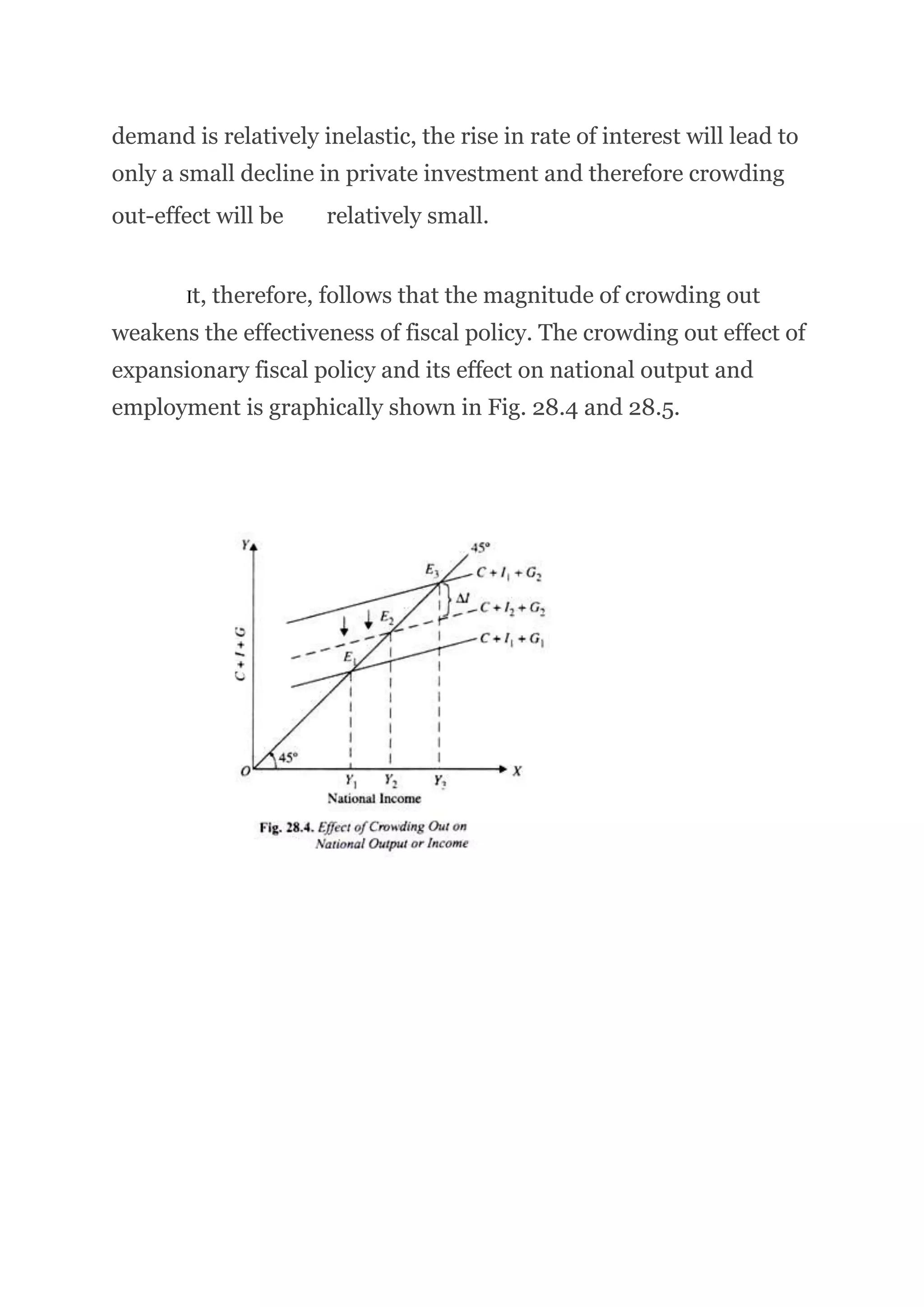 demand is relatively inelastic, the rise in rate of interest will lead to
only a small decline in private investment and therefore crowding
out-effect will be relatively small.
It, therefore, follows that the magnitude of crowding out
weakens the effectiveness of fiscal policy. The crowding out effect of
expansionary fiscal policy and its effect on national output and
employment is graphically shown in Fig. 28.4 and 28.5.
 