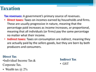 Taxation
Direct Tax
•Individual Income Tax &
Corporate Tax.
• Wealth tax @ 2%
Indirect Tax
• GST
Tax revenues: A government’s primary source of revenues.
• Direct taxes: Taxes on incomes earned by households and firms.
These are usually progressive in nature, meaning that the
percentage paid increases as income increases, or proportional,
meaning that all individuals (or firms) pay the same percentage
no matter what their income.
• Indirect taxes: Taxes on consumption are indirect, meaning they
are actually paid by the sellers goods, but they are born by both
producers and consumers.
 