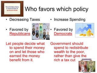 Who favors which policy
• Decreasing Taxes
• Favored by
Republicans
Let people decide what
to spend their money
on and let those who
earned the money
benefit from it.
• Increase Spending
• Favored by
Democrats
Government should
spend to redistribute
wealth to the poor,
rather than give the
rich a tax cut
 