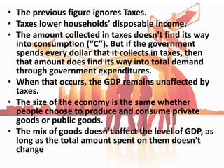 • The previous figure ignores Taxes.
• Taxes lower households' disposable income.
• The amount collected in taxes doesn't find its way
into consumption (“C”). But if the government
spends every dollar that it collects in taxes, then
that amount does find its way into total demand
through government expenditures.
• When that occurs, the GDP remains unaffected by
taxes.
• The size of the economy is the same whether
people choose to produce and consume private
goods or public goods.
• The mix of goods doesn't affect the level of GDP, as
long as the total amount spent on them doesn't
change
 