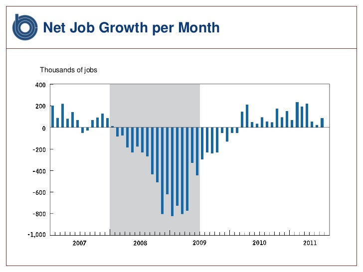 Charts from CBO's testimony on Confronting the Nation's Fiscal Policy Challenges Slide 3