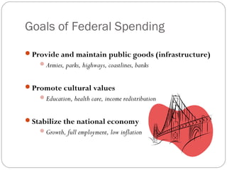 Goals of Federal Spending
Provide and maintain public goods (infrastructure)
Armies, parks, highways, coastlines, banks
Promote cultural values
Education, health care, income redistribution
Stabilize the national economy
Growth, full employment, low inflation
 