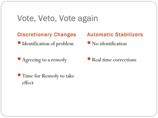 Vote, Veto, Vote again
Discretionary Changes Automatic Stabilizers
Identification of problem
Agreeing to a remedy
Time for Remedy to take
effect
No identification
Real time corrections
 