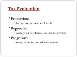 Tax Evaluation
 Proportional
 Average tax rate same at all levels
 Regressive
 Average tax rate decreases as income increases
 Progressive
 Average tax rate increases as income increases
 