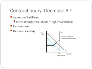 Contractionary: Decrease AD
Automatic Stabilizers:
Fewer unemployment checks + higher tax brackets
Increase taxes
Decrease spending
 