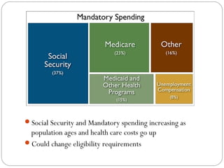 Social Security and Mandatory spending increasing as
population ages and health care costs go up
Could change eligibility requirements
 
