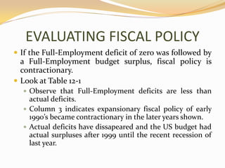 EVALUATING FISCAL POLICYIf the Full-Employment deficit of zero was followed by a Full-Employment budget surplus, fiscal policy is contractionary.Look at Table 12-1Observe that Full-Employment deficits are less than actual deficits.Column 3 indicates expansionary fiscal policy of early 1990’s became contractionary in the later years shown.Actual deficits have dissapeared and the US budget had actual surpluses after 1999 until the recent recession of last year.