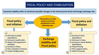 FISCAL POLICY AND STABILISATION
Economic stability refers to minimum possible changes in the internal price-level and foreign exchange rate.
Fiscal policy can help
achieve economic
stabilisation in the
following way:-
Fiscal policy
and inflation
Fiscal policy and
deflation
Exchange
stability and
Fiscal policy
 Decrease in public
expenditure.
 Increase in public debt.
 Delay in the payment of
old debts.
 Increase in Taxes.
 Over-valuation of money.
 Surplus Budget policy.
 Increase in Govt.
Expenditure.
 Decrease in Taxes.
 Increase in Social Welfare
Expenditure.
 Pump Priming
 Price support policy.
 Deficit financing.
 