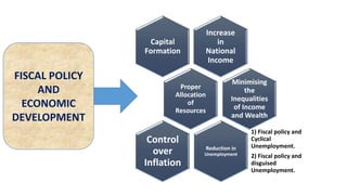 FISCAL POLICY
AND
ECONOMIC
DEVELOPMENT
Increase
in
National
Income
Capital
Formation
Proper
Allocation
of
Resources
Minimising
the
Inequalities
of Income
and Wealth
Reduction in
Unemployment
1) Fiscal policy and
Cyclical
Unemployment.
2) Fiscal policy and
disguised
Unemployment.
Control
over
Inflation
 