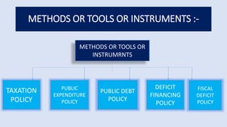METHODS OR TOOLS OR INSTRUMENTS :-
METHODS OR TOOLS OR
INSTRUMRNTS
TAXATION
POLICY
PUBLIC
EXPENDITURE
POLICY
PUBLIC DEBT
POLICY
DEFICIT
FINANCING
POLICY
FISCAL
DEFICIT
POLICY
 