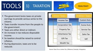 TOOLS 1) TAXATION
 The government levies taxes on private
earnings to provide various series to the
citizens.
 Taxes transfer income from the people to
the government .
 Taxes are either direct or indirect.
 An increase in tax reduces disposable
income.
 So taxation should be raised to control
inflation.
 During depression, taxes are to be
reduced.
Source: Direct Tax vs Indirect Tax | Difference | Example | Infographics
FISCAL POLICY
 