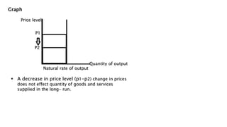 P1
P2
Natural rate of output
Quantity of output
Price level
 A decrease in price level (p1-p2) change in prices
does not effect quantity of goods and services
supplied in the long- run.
Graph
 