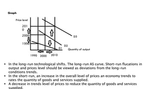 201
0
2000
1990
 In the long-run technological shifts. The long-run AS curve. Short-run flucations in
output and prices level should be viewed as deviations from the long-run
conditions trends.
 In the short-run, an increase in the overall level of prices an economy trends to
rates the quantity of goods and services supplied.
 A decrease in trends level of prices to reduce the quantity of goods and services
supplied.
 