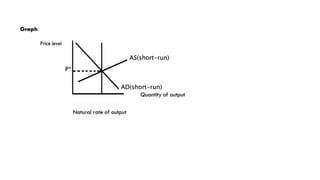 AS(short-run)
AD(short-run)
P*
 