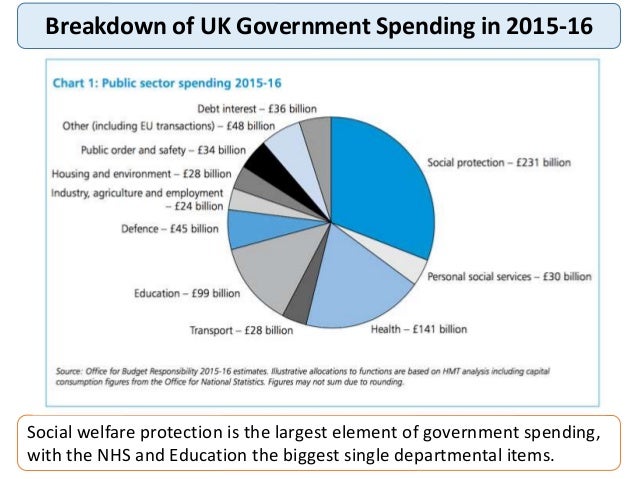 fiscal policy in the uk economy Assgnmt 2 uk economy - free download as word doc (doc / docx), pdf file (pdf), text file (txt) or read online for free. fiscal policy in the uk economy Assgnmt 2 uk economy - free download as word doc (doc / docx), pdf file (pdf), text file (txt) or read online for free.