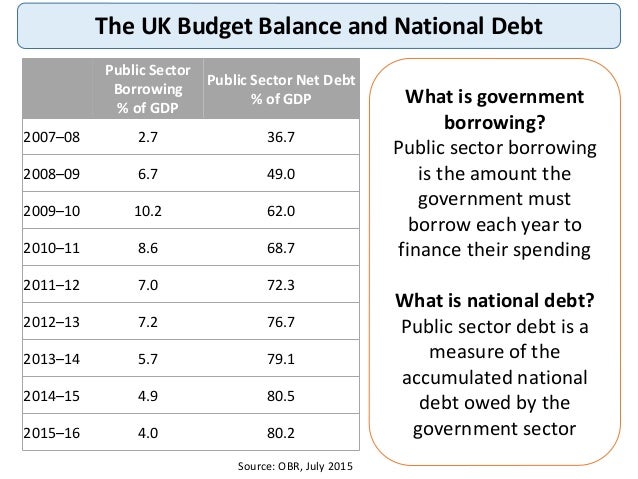 fiscal policy in the uk economy Fiscal policy is the means by which a government adjusts its spending levels and tax rates to monitor and influence a nation's economy it is the sister strategy to monetary policy through which a. fiscal policy in the uk economy Fiscal policy is the means by which a government adjusts its spending levels and tax rates to monitor and influence a nation's economy it is the sister strategy to monetary policy through which a.