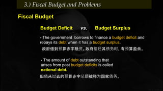 Fiscal Budget
3.) Fiscal Budget and Problems
Budget Deficit vs. Budget Surplus
- The government borrows to finance a budget deficit and
repays its debt when it has a budget surplus.
政府借到预算赤字融资。政府偿还其债务时，有预算盈余。
- The amount of debt outstanding that
arises from past budget deficits is called
national debt.
旧债从过去的预算赤字总额被称为国家债务。
 