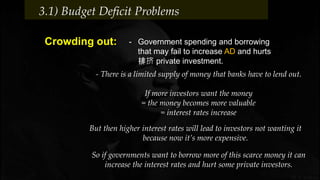 3.1) Budget Deficit Problems
Crowding out: - Government spending and borrowing
that may fail to increase AD and hurts
排挤 private investment.
- There is a limited supply of money that banks have to lend out.
If more investors want the money
= the money becomes more valuable
= interest rates increase
But then higher interest rates will lead to investors not wanting it
because now it’s more expensive.
So if governments want to borrow more of this scarce money it can
increase the interest rates and hurt some private investors.
 