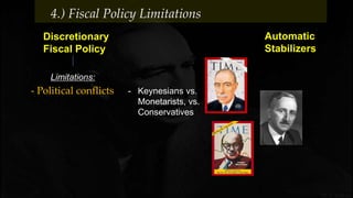 Discretionary
Fiscal Policy
Limitations:
- Political conflicts - Keynesians vs.
Monetarists, vs.
Conservatives
Automatic
Stabilizers
4.) Fiscal Policy Limitations
 