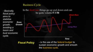 Time
Long Run
Short Run
In the short run things go up and down and can
be quite volatile挥发物
Business Cycle
Econ
Growth
- is the use of the federal budget to
sustain economic growth and smooth
the business cycle.
Fiscal Policy
- Basically,
fiscal policy
aims to
stabilize
economic
growth,
avoiding a
boom and
bust economic
cycle.
 