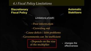 Discretionary
Fiscal Policy
Limitations of both:
Automatic
Stabilizers
4.) Fiscal Policy Limitations
- Poor information
- Crowding out
- Cause deficit / debt problems
- Governments can be inefficient
- changes the
effectiveness
- Depends on the size
of the multiplier
 