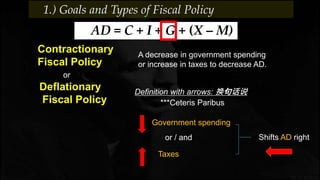 AD = C + I + G + (X – M)
or
Government spending
Taxes
***Ceteris Paribus
Definition with arrows: 换句话说
Shifts AD rightor / and
1.) Goals and Types of Fiscal Policy
Contractionary
Fiscal Policy
Deflationary
Fiscal Policy
A decrease in government spending
or increase in taxes to decrease AD.
 