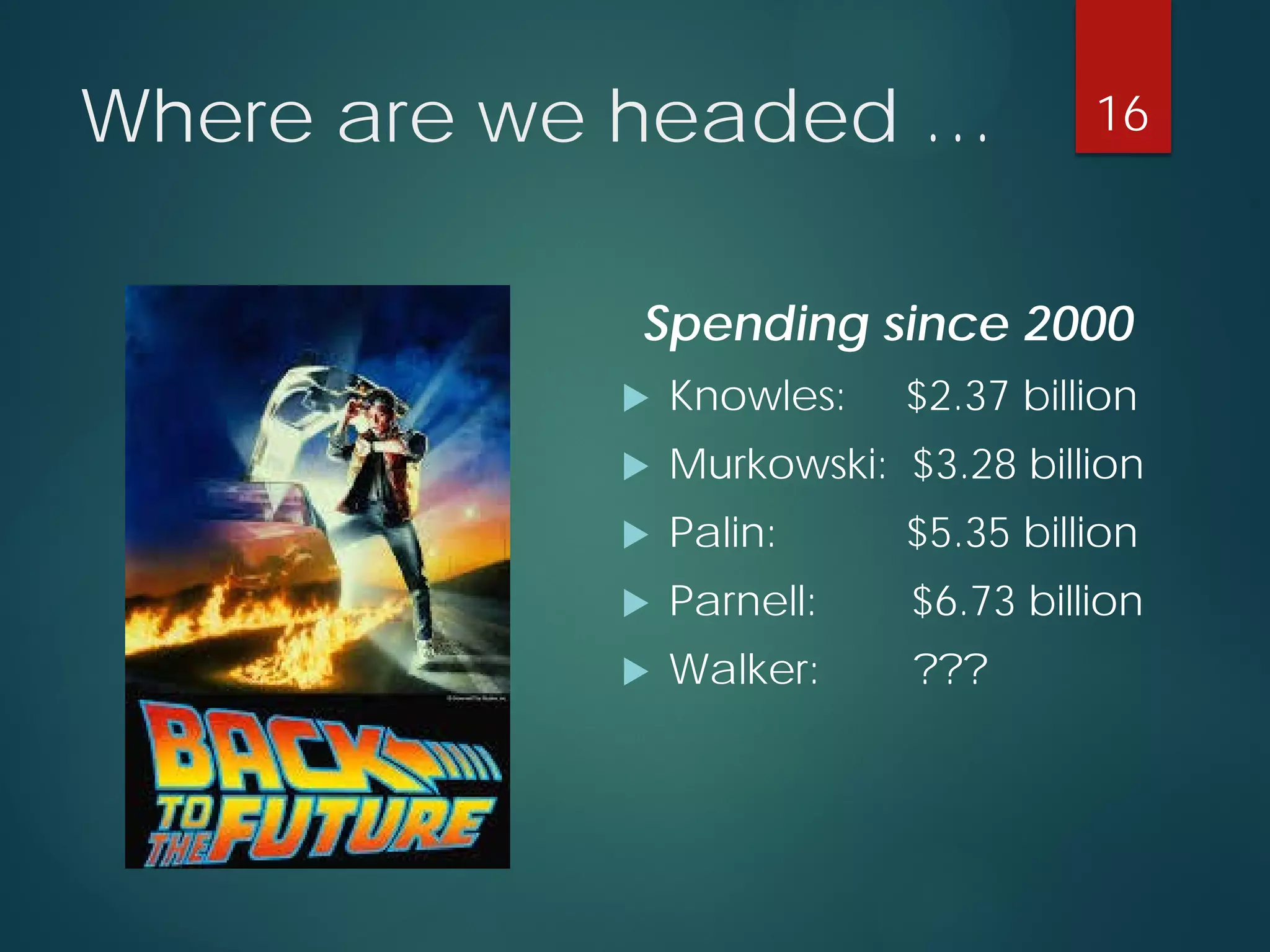 Where are we headed … 
Spending since 2000 
 
Knowles: $2.37 billion 
 
Murkowski: $3.28 billion 
 
Palin: $5.35 billion 
 
Parnell: $6.73 billion 
 
Walker: ??? 
16 
