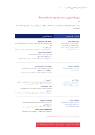 16
‫فساد‬ ‫ال‬ - ‫الشفافية‬ ‫لتعزيز‬ ‫اللبنانية‬ ‫الجمعية‬
‫العامة‬ ‫المالية‬ ‫تقارير‬ ‫إعداد‬ :‫األولى‬ ‫الركيزة‬
‫والحداثة‬ ‫والداللة‬ ‫بالشمول‬ ‫سم‬ّ‫يت‬ ‫نحو‬ ‫على‬ ‫للحكومة‬ ‫المالي‬ ‫واألداء‬ ‫للواقع‬ ‫تقييم‬ ‫المالية‬ ‫التقارير‬ ‫ر‬ ّ‫توف‬ ‫أن‬ ‫يجب‬
‫والموثوقية‬
‫التقارير‬ ‫وحداثة‬ ‫وتيرة‬
‫وفي‬ ‫منتظمة‬ ‫بصورة‬ ‫التقارير‬ ‫نشر‬
‫المناسب‬ ‫الوقت‬
‫التقارير‬ ‫جودة‬
‫مع‬ ‫المالية‬ ‫المعلومات‬ ‫تطابق‬
‫رها‬ ّ‫وتوف‬ ً‫ا‬‫وتاريخي‬ ‫البعض‬ ‫بعضها‬
‫الدولية‬ ‫المقارنة‬ ‫يسمح‬ ‫بشكل‬
‫التقارير‬ ‫موضوعية‬
‫موثوقة‬ ‫مالية‬ ‫وإحصاءات‬ ‫بيانات‬ ‫نشر‬
‫الخارجي‬ ‫للتدقيق‬ ‫إخضاعها‬ ّ
‫تم‬
‫المساءلة‬ ‫عملية‬ ‫وتسهيل‬
‫الفرعـي‬ ‫الـمبدأ‬
‫الحكومية‬ ‫الوحدات‬ ‫تغطية‬ .1
‫نفقة‬ ‫ب‬ّ‫ُرت‬‫ي‬ ‫بنشاط‬ ‫تقوم‬ ‫التي‬ ‫الحكومية‬ ‫الوحدات‬ ‫جميع‬ ‫الرسمية‬ ‫التقارير‬ ‫تغطي‬
‫مالية‬
‫األرصدة‬ ‫تغطية‬ .٢
‫الصافية‬ ‫والثروات‬ ‫وااللتزامات‬ ‫األصول‬ ‫لجميع‬ ‫ميزانية‬ ‫الرسمية‬ ‫التقارير‬ ‫تشمل‬
‫المالية‬ ‫التدفقات‬ ‫تغطية‬ .٣
‫التمويل‬ ‫ومصادر‬ ‫والنفقات‬ ‫اإليرادات‬ ‫جميع‬ ‫تشمل‬
‫الضريبية‬ ‫النفقات‬ ‫تغطية‬ .٤
‫العامة‬ ‫المالية‬ ‫على‬ ‫بها‬ّ‫ترت‬ ‫التي‬ ‫والخسائر‬ ‫الضريبية‬ ‫النفقات‬ ‫جميع‬ ‫نشر‬
‫السنة‬ ‫خالل‬ ‫التقارير‬ ‫إصدار‬ ‫وتيرة‬ .٥
‫نتظم‬ ُ‫م‬ ‫بشكل‬ ‫السنوية‬ ‫ونصف‬ ‫والدورية‬ ‫الشهرية‬ ‫التقارير‬ ‫نشر‬
‫الختامية‬ ‫الحسابات‬ ‫حداثة‬ .٦
‫المناسب‬ ‫الوقت‬ ‫في‬ ‫الختامية‬ ‫والحسابات‬ ‫قة‬ ّ‫دق‬ ُ
‫الم‬ ‫الحسابات‬ ‫نشر‬
‫التصنيفات‬ .٧
‫ل‬ ّ‫ُسه‬‫ي‬ ‫بما‬ ‫الدولية‬ ‫المعايير‬ ‫بحسب‬ ‫التصنيفات‬ ‫على‬ ‫المالية‬ ‫التقارير‬ ‫تعتمد‬
‫البلدان‬ ‫بين‬ ‫والمقارنات‬ ‫العام‬ ‫المال‬ ‫استخدام‬ ‫أوجه‬ ‫فهم‬
‫التقارير‬ ‫تطابق‬ ‫مدى‬ .٨
‫المالية‬ ‫المجاميع‬ ‫وحسابات‬ ‫الداخلية‬ ‫المالية‬ ‫التقارير‬ ‫مختلف‬ ‫تطابق‬
‫التعديالت‬ .٩
‫السابقة‬‫للسنوات‬‫المالية‬‫األرقام‬‫على‬‫ّق‬‫ب‬‫ط‬ُ‫ت‬‫التي‬‫التعديالت‬‫جميع‬‫وتوضيح‬‫تفسير‬
‫اإلحصاءات‬ ‫موضوعية‬ .١٠
‫الدولية‬ ‫المعايير‬ ‫مع‬ ‫يتطابق‬ ‫بما‬ ‫المالية‬ ‫اإلحصاءات‬ ‫ونشر‬ ‫جمع‬
‫الخارجي‬ ‫التدقيق‬ .١١
‫مستقل‬ ‫رقابي‬ ‫جهاز‬ ‫لتدقيق‬ ‫السنوية‬ ‫المالية‬ ‫الحسابات‬ ‫إخضاع‬
‫المالية‬ ‫البيانات‬ ‫مقارنة‬ ‫إمكانية‬ .١٢
‫للمقارنة‬ ‫قابلة‬ ‫مالية‬ ‫وتقارير‬ ‫عامة‬ ‫وموازنات‬ ‫مالية‬ ‫توقعات‬ ‫إصدار‬
‫التقارير‬ ‫تغطية‬ ‫نطاق‬
‫األنشطة‬ ‫لجميع‬ ‫شامل‬ ‫عرض‬ ‫توفير‬
‫العام‬ ‫القطاع‬ ‫بها‬ ‫يقوم‬ ‫التي‬ ‫المالية‬
)‫والمحلي‬ ‫المركزي‬ ‫مستوياته‬ ‫(بجميع‬
.‫الدولية‬ ‫المعايير‬ ‫بحسب‬
2019 ،»‫العامة‬ ‫المالية‬ ‫شفافية‬ ‫“ميثاق‬ ،‫الدولي‬ ‫النقد‬ ‫صندوق‬ :‫المصدر‬
‫األولى‬ ‫الركيزة‬ – ‫الشفافية‬ ‫ممارسات‬ ‫توصيف‬ ‫منظومة‬ :1 ‫رقم‬ ‫الجدول‬
‫األساسي‬ ‫الـمبدأ‬
 