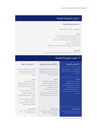 20
‫فساد‬ ‫ال‬ - ‫الشفافية‬ ‫لتعزيز‬ ‫اللبنانية‬ ‫الجمعية‬
‫العامة‬ ‫الموازنة‬ ‫تنفيذ‬ .3
‫العامة‬ ‫الموازنة‬ ‫إقرار‬ .2
‫ن‬ ّ‫يتضم‬
‫عليها‬ ‫والمالحظات‬ ‫والنفقات‬ ‫اإليرادات‬ ‫بأبرز‬ ‫قائمة‬ •
)‫المالية‬ ‫(غير‬ ‫األداء‬ ‫بمؤشرات‬ ‫قة‬ّ‫ل‬‫متع‬ ‫بيانات‬ •
‫الموازنة‬ ‫وقانون‬ ‫الموازنة‬ ‫مشروع‬ ‫بين‬ ‫الفوارق‬ ‫تسوية‬ •
‫العام‬ ‫الدين‬ ‫وضع‬ •
‫االقتصادية‬ ‫التوقعات‬ ‫مراجعة‬ •
‫المالية‬ ‫والخاطر‬ ‫والتزاماتها‬ ‫المالية‬ ‫الدولة‬ ‫أصول‬ ‫على‬ ‫المرتقب‬ ‫األثر‬ •
‫إصداره‬ ‫مهلة‬
‫إقراره‬ ‫تاريخ‬ ‫من‬ ‫أشهر‬ ‫ثالثة‬ ‫مهلة‬ ‫خالل‬ ‫العلن‬ ‫إلى‬ ‫الموازنة‬ ‫قانون‬ ‫إتاحة‬ ‫يجب‬
‫التشريعية‬ ‫السلطة‬ ‫ّتها‬‫ر‬‫أق‬ ‫التي‬ ‫الموازنة‬ ‫هي‬
‫العامة‬‫الموازنة‬‫قانون‬.3
‫ن‬ ّ‫تتضم‬
‫الموازنة‬ ‫إنجاز‬ ‫لمدى‬ ‫تقييم‬ •
‫والنفقات‬ ‫لة‬ ّ
‫حص‬ ُ
‫الم‬ ‫اإليرادات‬ •
‫تلك‬ ‫مع‬ ‫ومقارنتها‬ ‫شهر‬ ‫كل‬ ‫ّتبة‬‫ر‬‫المت‬
‫الموازنة‬ ‫قانون‬ ‫في‬ ‫عة‬ ّ‫المتوق‬
‫الصادرة‬ ‫والديون‬ ‫القروض‬ ‫حركة‬ •
‫الموازنة‬ ‫قانون‬ ‫بين‬ ‫الفروقات‬ ‫تحديد‬ •
‫والتنفيذ‬
‫إصدارها‬ ‫مهلة‬
‫مشروع‬ ‫رفع‬ ‫من‬ ‫األقل‬ ‫على‬ ‫شهر‬ ‫قبل‬
‫التشريعية‬ ‫السلطة‬ ‫إلى‬ ‫الموازنة‬
‫السنوية‬‫نصف‬‫التقارير‬.5
‫السنوية‬ ‫التقارير‬ .6
‫الموازنة‬‫لتنفيذ‬‫شاملة‬‫مراجعة‬‫ن‬ ّ
‫تتضم‬
‫إلى‬‫باإلضافة‬‫الجاري‬‫العام‬‫منتصف‬‫حتى‬
‫والنتائج‬‫االقتصادية‬‫الفرضيات‬‫مراجعة‬
.‫الموازنة‬‫من‬‫المبتغاة‬
‫نهاية‬ ‫في‬ ‫الختامية‬ ‫الحسابات‬ ‫ن‬ ّ
‫تتضم‬
‫تقييم‬ ‫إلى‬ ‫باإلضافة‬ ‫المالية‬ ‫السنة‬
‫في‬ ‫علنة‬ ُ
‫الم‬ ‫األهداف‬ ‫تحقيق‬ ‫مدى‬
.‫الموازنة‬
‫ن‬ ّ‫تتضم‬
‫االقتصادية‬ ‫عات‬ ّ‫التوق‬ ‫مراجعة‬ •
‫الموازنة‬ ‫تقديرات‬ ‫على‬ ‫وتأثيرها‬
‫االنفاق‬ ‫في‬ ‫الفروقات‬ ‫وتبرير‬ ‫تحديد‬ •
‫والتوقعات‬ ‫وااليرادات‬
‫على‬ ‫الطارئة‬ ‫التعديالت‬ ‫درس‬ •
‫العامة‬ ‫السياسات‬
‫بالسياسات‬ ‫قة‬ّ‫ل‬‫المتع‬ ‫القرارات‬ ‫تبرير‬ •
‫الموازنة‬ ‫إقرار‬ ‫بعد‬ ‫والمتخذة‬ ‫العامة‬
‫ن‬ ّ‫تتضم‬
‫العامة‬ ‫الموازنة‬ ‫نتائج‬ •
‫الحكومية‬‫وااللتزامات‬‫األصول‬‫ميزانية‬•
‫الوظيفي‬ ‫التصنيف‬ ‫بحسب‬ ‫النفقات‬ •
‫اإليرادات‬ ‫مختلف‬ ‫وقائمة‬ ‫واالقتصادي‬
‫لة‬ ّ
‫المحص‬
‫الحكومية‬ ‫النفقات‬ ‫عن‬ ‫ص‬ ّ‫ملخ‬ •
‫والبرامج‬ ‫القطاعات‬ ‫بحسب‬
‫بين‬ ‫الحاصلة‬ ‫الفروقات‬ ‫تبرير‬ •
‫والنتائج‬ ‫اقتصادية‬-‫الماكرو‬ ‫التوقعات‬
‫الفعلية‬
‫في‬ ‫والضعف‬ ‫القوة‬ ‫مكامن‬ ‫تفسير‬ •
‫الحكومية‬ ‫الوحدات‬ ‫أداء‬
‫ومدى‬ ‫الحكومة‬ ‫أداء‬ ‫عن‬ ‫معلومات‬ •
‫المعلنة‬ ‫ألهدافها‬ ‫تحقيقها‬
‫إصدارها‬ ‫مهلة‬
‫انتهاء‬ ‫تاريخ‬ ‫من‬ ‫أشهر‬ ‫ثالث‬ ‫ضمن‬
‫موضوع‬ ‫هي‬ ‫التي‬ ‫الزمنية‬ ‫ة‬ّ‫المد‬
‫المراجعة‬
‫إصدارها‬ ‫مهلة‬
‫تاريخ‬ ‫من‬ ‫شهر‬ ‫عشرة‬ ‫اثني‬ ‫ضمن‬
‫المالية‬ ‫السنة‬ ‫انتهاء‬
‫لة‬ ّ
‫المحص‬ ‫اإليرادات‬ ‫عن‬ ‫بيانات‬ ‫ن‬ ّ
‫تتضم‬
‫باإلضافة‬ ‫المصروفة‬ ‫والنفقات‬ ً‫ا‬‫فعلي‬
‫الديون‬ ‫إلى‬
‫المفتوحة‬ ‫الموازنة‬ ‫مؤشر‬ :4 ‫رقم‬ ‫الجدول‬
‫الدورية‬ ‫التقارير‬ .4
 