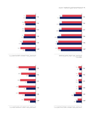 34
‫فساد‬ ‫ال‬ - ‫الشفافية‬ ‫لتعزيز‬ ‫اللبنانية‬ ‫الجمعية‬
‫وملحقاتها‬ ‫واألجور‬ ‫الرواتب‬ :٢ ‫رقم‬ ‫البياني‬ ‫الرسم‬
).‫ل‬.‫ل‬ ‫(مليار‬
٢٠١٥
٢٠١٤
٣٥٢٢
٣٧٢١
٣٨٢٧
٣٩٥١
٥١٧٢
٥٢٢٤
٤٥٠١
٤٦٦٩
٤٧٥٨
٥٤٢٧
٦٠١٧
٤٠٥٤
٢٠١٦
٢٠١٧
٢٠١٨
).‫ل‬.‫ل‬ ‫(مليار‬ ‫التقاعدية‬ ‫المعاشات‬ :3 ‫رقم‬ ‫البياني‬ ‫الرسم‬
٢٠١٥
٢٠١٤
١٦٠٠
١٨٥٠
١٨٥٠
١٩٠٠
٢١٤٣
٢٥٣١
١٦٥٢
١٧٢٩
١٨٠٨
٢٧٠٠
٢٣٤٩
١٧٥٤
٢٠١٦
٢٠١٧
٢٠١٨
).‫ل‬.‫ل‬ ‫(مليار‬ ‫الخدمة‬ ‫نهاية‬ ‫تعويضات‬ :4 ‫رقم‬ ‫البياني‬ ‫الرسم‬
٢٠١٥
٢٠١٤
٣٥٠
٣٥٠
٣٥٠
٣٥٠
٦٦٥
٤٥٠
٢٤١
٢٩٦
٣٢٥
٣٤٠
٨٥٧
٥٩٥
٢٠١٦
٢٠١٧
٢٠١٨
٢٠١٩*
).‫ل‬.‫ل‬ ‫(مليار‬ ‫االستثمارية‬ ‫النفقات‬ :5 ‫رقم‬ ‫البياني‬ ‫الرسم‬
٢٠١٥
٢٠١٤
٢١٤١
١٨٣٨
١٩٣٧
٢١٤٨
٢١٣٦
١٤٥٦
٨٨٣
٨٨٨
١٠٧٩
١١٩٣
١٣٨٢
٧١٠
٢٠١٦
٢٠١٧
٢٠١٨
٢٠١٩*
٢٠١٩*
٢٠١٩*
 