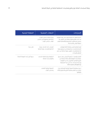 39 ‫اللبنانية‬ ‫الدولة‬ ‫في‬ ‫المالية‬ ‫الشفافية‬ ‫وممارسات‬ ‫واقع‬ ‫حول‬ ‫العامة‬ ‫السياسات‬ ‫ورقة‬
،‫الوزراء‬ ‫مجلس‬ ،‫المالية‬ ‫وزارة‬
‫مجلس‬ ‫في‬ ‫والموازنة‬ ‫المال‬ ‫لجنة‬
‫اب‬ّ‫النو‬ ‫مجلس‬ ،‫اب‬ّ‫النو‬
‫وزارة‬ ،‫الباديات‬ ‫اتحاد‬ ،‫البلديات‬
‫المالية‬ ‫وزارة‬ ،‫والبلديات‬ ‫الداخلية‬
‫اإلدارات‬ ،‫المالية‬ ‫وزارة‬ ،‫الحكومة‬
‫العامة‬ ‫والمؤسسات‬
‫القضاء‬ ،‫الرقابية‬ ‫األجهزة‬
‫النواب‬ ‫ومجلس‬
‫سنة‬ ‫خالل‬
‫العامة‬ ‫الموازنة‬ ‫إعداد‬ ‫قبل‬ ً‫ا‬‫سنوي‬
‫اإلجراءات‬
‫الموازنة‬ ‫دورة‬ ّ
‫خص‬ ‫فيما‬ ‫الدستورية‬ ‫المهل‬ ‫احترام‬
‫بما‬ ‫التنفيذ‬ ‫على‬ ‫ورقابة‬ ‫وتنفيذ‬ ‫وإقرار‬ ‫إعداد‬ ‫من‬
‫القيام‬ ‫والقضائية‬ ‫التشريعية‬ ‫للسلطتين‬ ‫يسمح‬
‫والمحاسبة؛‬ ‫الرقابي‬ ‫بدورها‬
‫لموازنات‬ ‫كاملة‬ ‫بمكننة‬ ‫البلدي‬ ‫القطاع‬ ‫إلزام‬
‫وزارة‬ ‫مستوى‬ ‫على‬ ‫مجاميعها‬ ‫واحتساب‬ ‫البلدية‬
‫حجم‬ ‫عن‬ ‫شاملة‬ ‫صورة‬ ‫لتكوين‬ ‫والبلديات‬ ‫الداخلية‬
‫واإليرادات؛‬ ‫اإلنفاق‬
‫تسبق‬ ‫عمل‬ ‫ورش‬ ‫أو‬ ‫تشاورية‬ ‫بمؤتمرات‬ ‫القيام‬
‫عن‬ ‫إحصائية‬ ‫حملة‬ ‫أو‬/‫و‬ ‫الموازنة‬ ‫إعداد‬ ‫عملية‬
‫األولويات‬ ‫لتحديد‬ ‫اإللكتروني‬ ‫التواصل‬ ‫طريق‬
‫التشاركية‬ ‫مبدأ‬ ‫على‬ ً‫بناء‬ ‫السياسات‬ ‫ورسم‬
‫)؛‬Participatory Budgeting(
‫بحيث‬ ‫القضائية‬ ‫الرقابية‬ ‫األجهزة‬ ‫استقاللية‬ ‫دعم‬
‫والتأكد‬ ‫والتدقيق‬ ‫التتبع‬ ‫بعملية‬ ‫القيام‬ ‫من‬ ‫تتمكن‬
.‫والتوثيق‬
‫المعنية‬ ‫الجهات‬
‫الزمنية‬ ‫المهلة‬
 